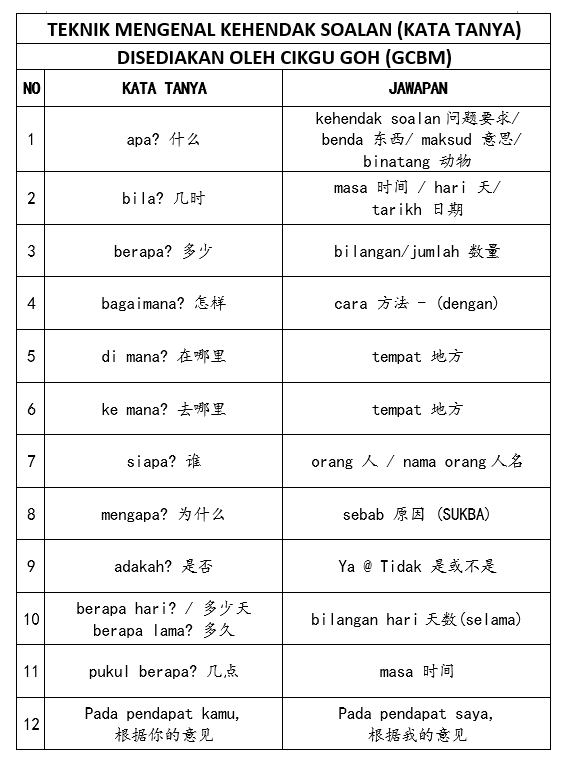 MENGENAL_KATA_TANYA_2025.png