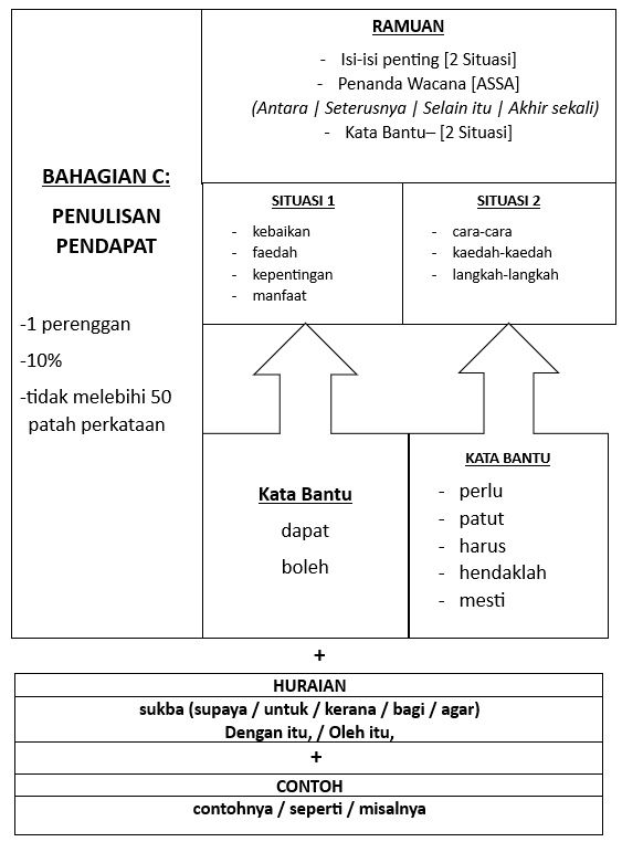 TEKNIK_PENULISAN_BAHAGIAN_C.png