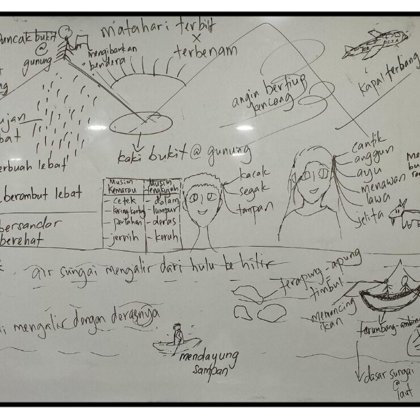 PEMBELAJARAN BM KAEDAH GRAFIK