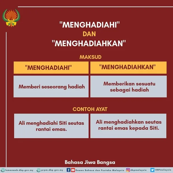 KESALAHAN IMBUHAN