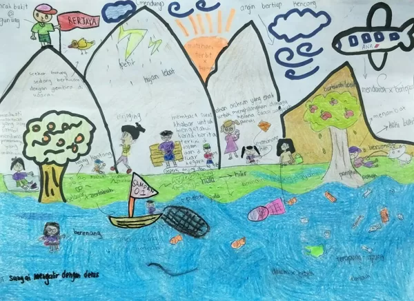 HASIL KERJA MURID