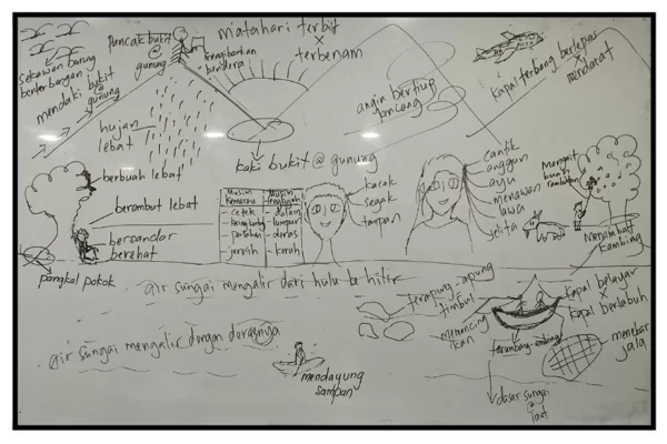 PEMBELAJARAN BM KAEDAH GRAFIK